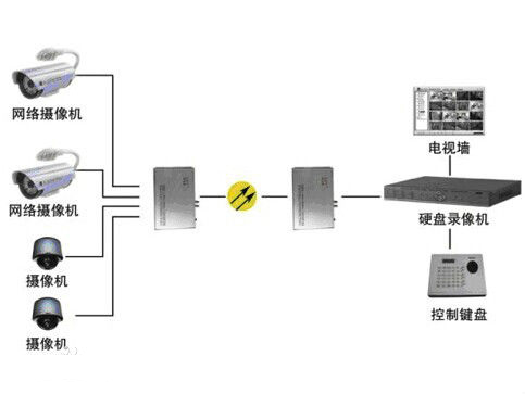 什么是模擬量光端機？
