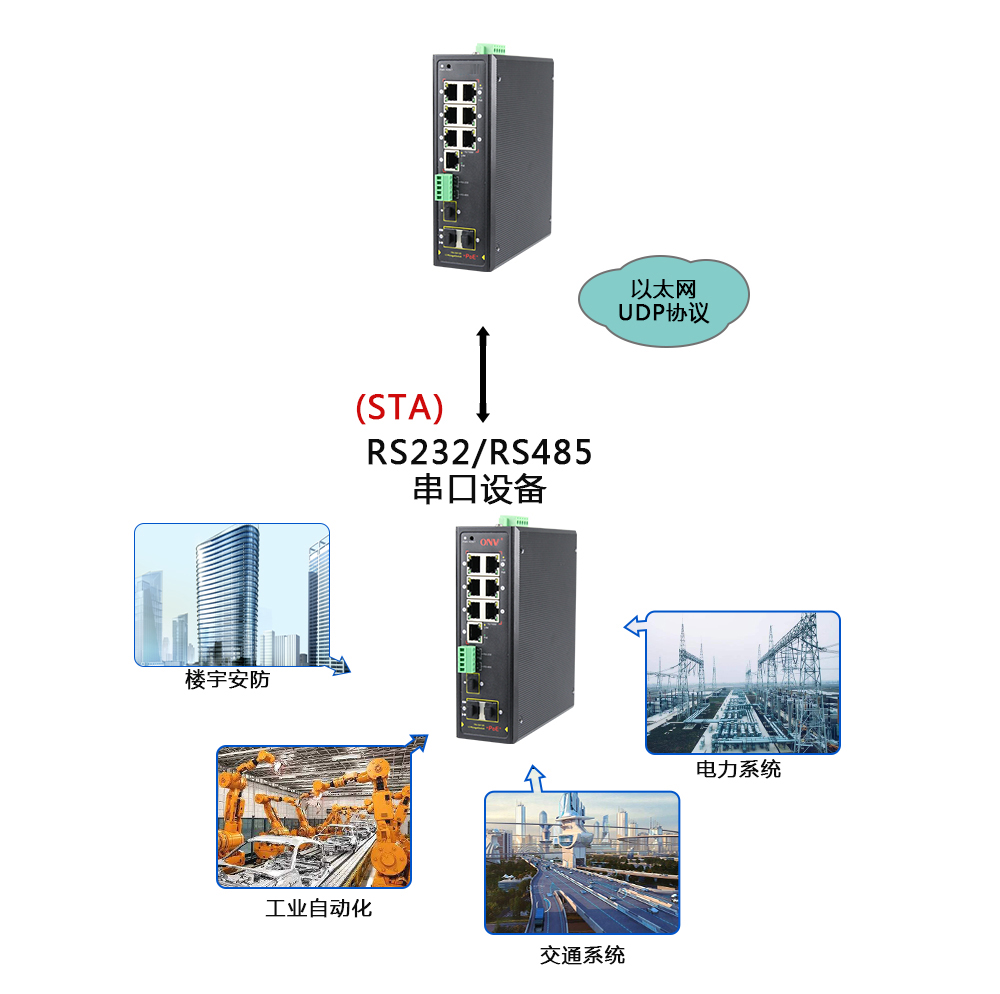 什么是集成串口服務(wù)器POE交換機(jī)？