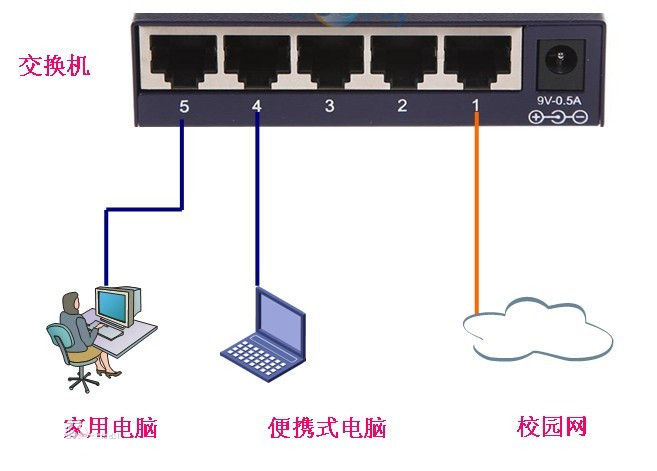 什么是路由器交換機(jī)？