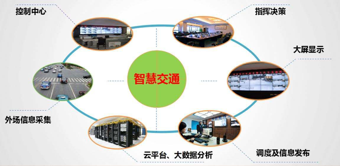 什么是智慧交通系統(tǒng)？