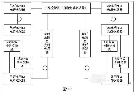 光纖收發(fā)器如何實(shí)現(xiàn)長(zhǎng)距離組網(wǎng)？