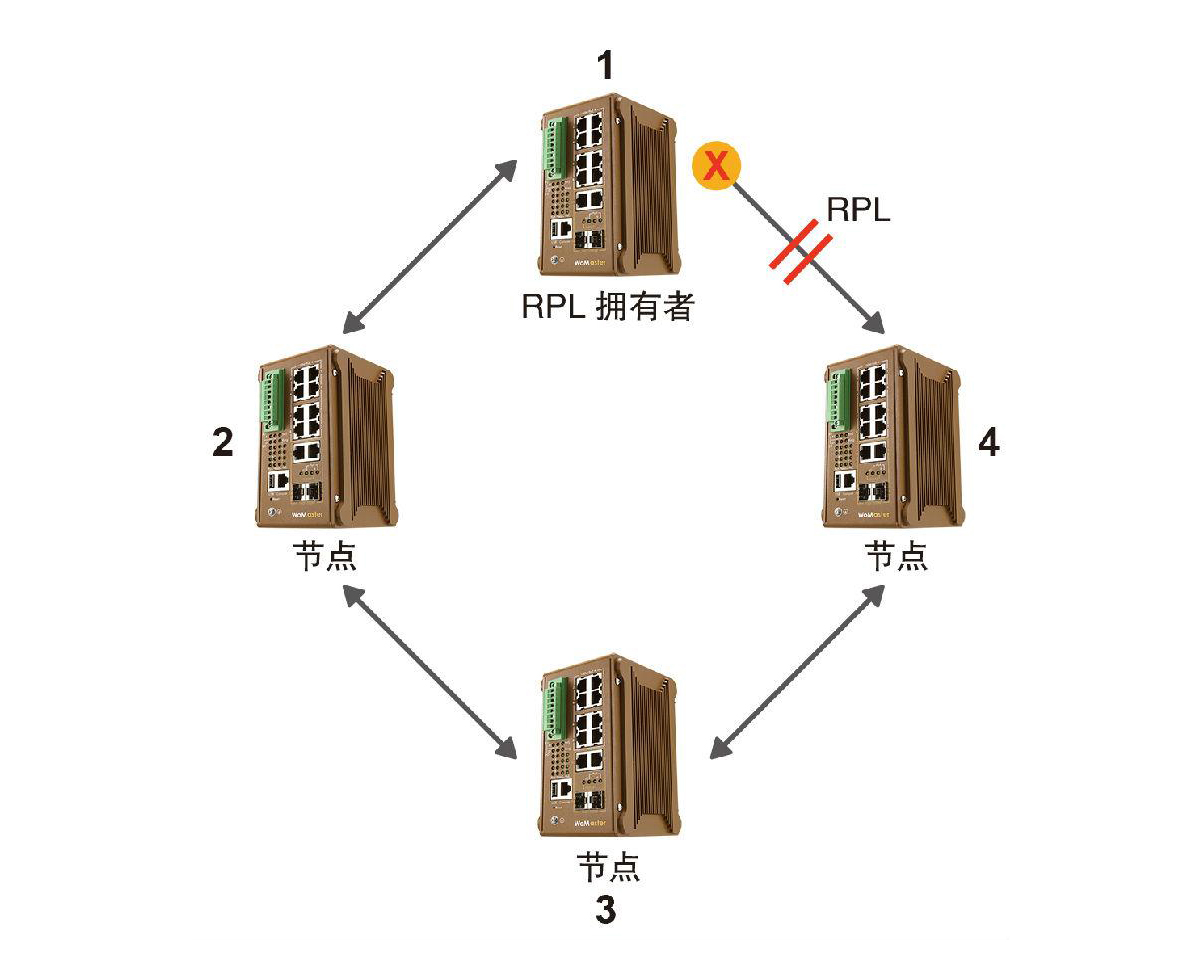 什么是ERPS？ERPS有什么作用？