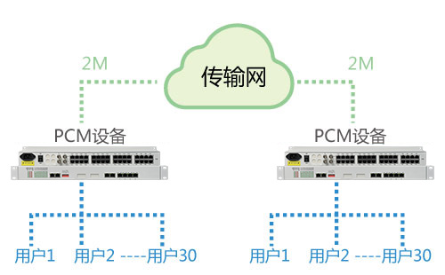 PCM設(shè)備能在公網(wǎng)使用嗎？