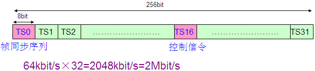 PCM設(shè)備是做什么的？