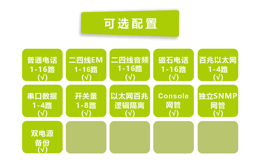飛暢科技-1-16路電話+4FE以太+4RS232 E1復用設(shè)備(19英寸1U)